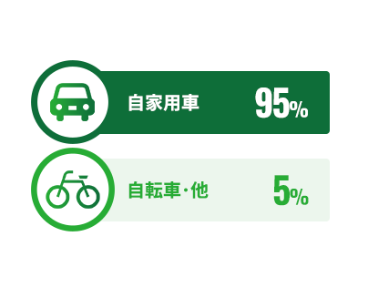 通勤手段