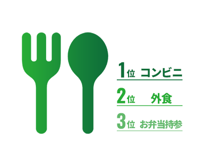 ランチパターン