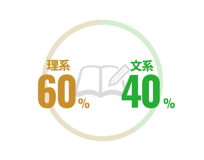 文系理系比率
